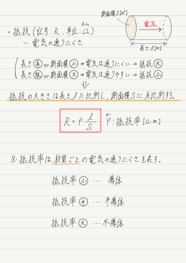 抵抗と抵抗率 高校物理をあきらめる前に 高校物理をあきらめる前に