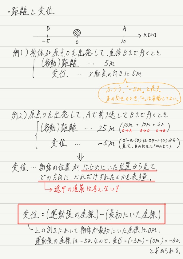 距離と変位 高校物理をあきらめる前に 高校物理をあきらめる前に