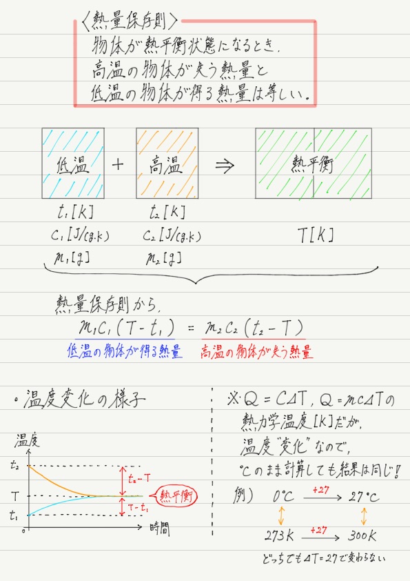 熱量保存の法則 高校物理をあきらめる前に 高校物理をあきらめる前に