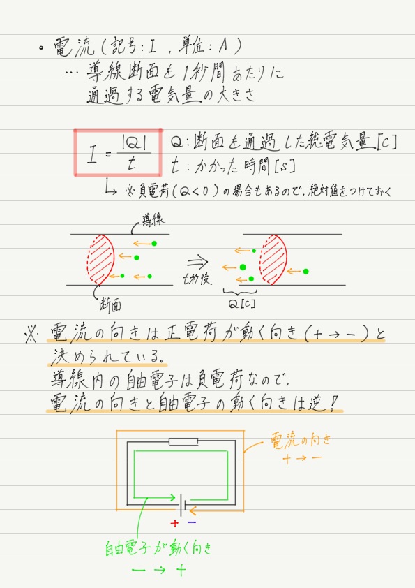 電流 高校物理をあきらめる前に 高校物理をあきらめる前に