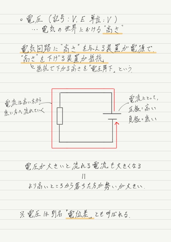 電圧 電位差 高校物理をあきらめる前に 高校物理をあきらめる前に