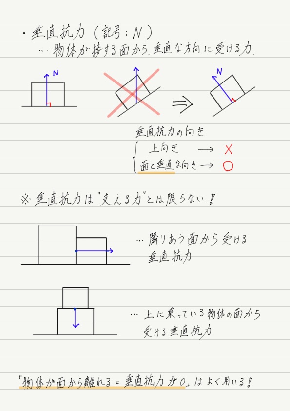 垂直抗力 高校物理をあきらめる前に 高校物理をあきらめる前に