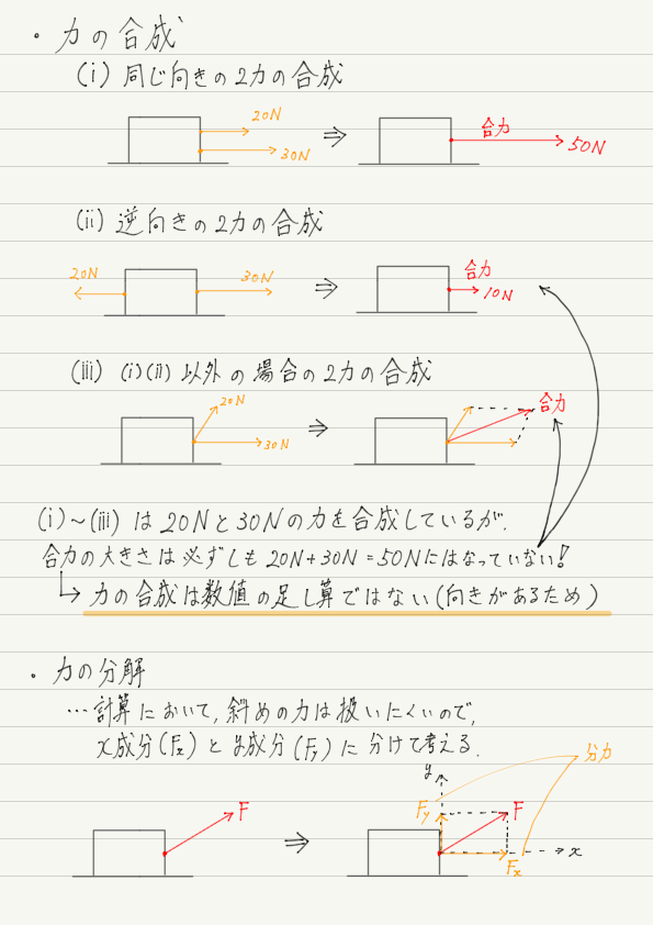 力の合成 分解 高校物理をあきらめる前に 高校物理をあきらめる前に