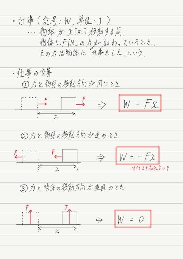 仕事 高校物理をあきらめる前に 高校物理をあきらめる前に