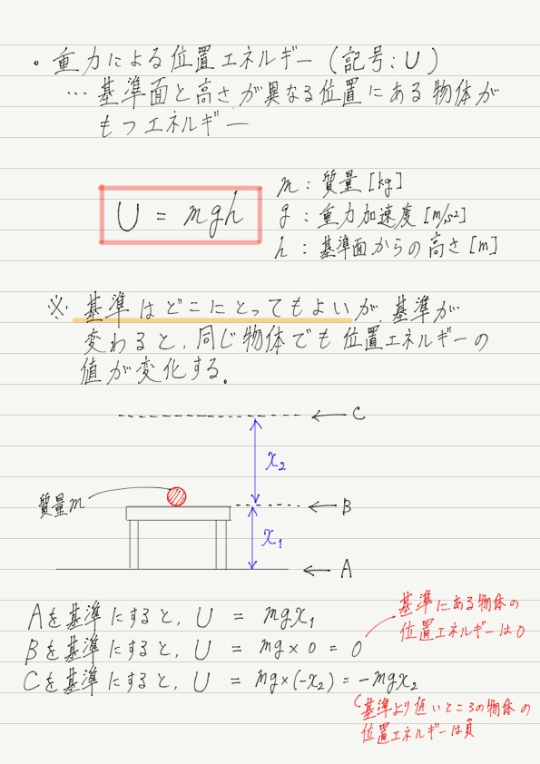 重力による位置エネルギー 高校物理をあきらめる前に 高校物理をあきらめる前に