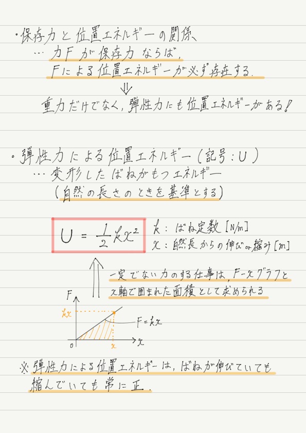 弾性力による位置エネルギー 高校物理をあきらめる前に 高校物理をあきらめる前に