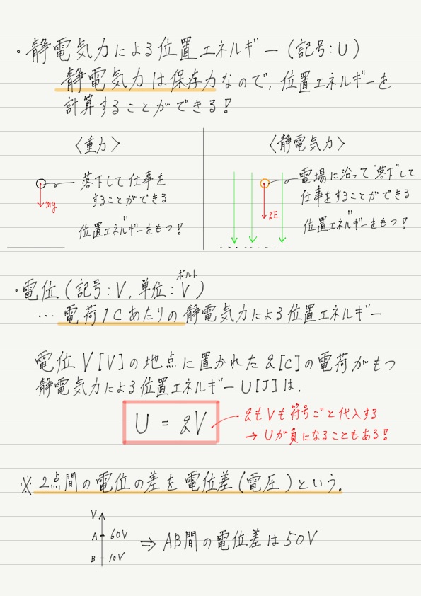 静電気力による位置エネルギー 高校物理をあきらめる前に 高校物理をあきらめる前に