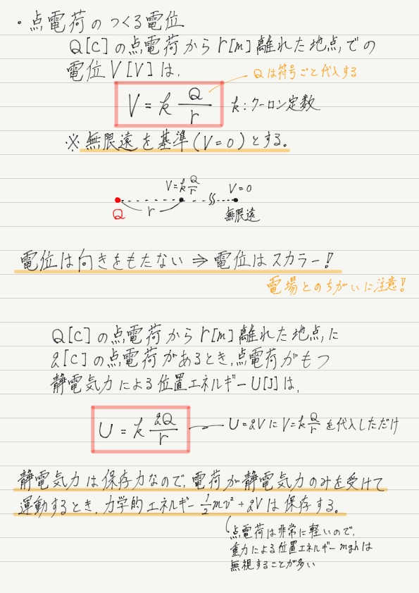 点電荷による電位 高校物理をあきらめる前に 高校物理をあきらめる前に
