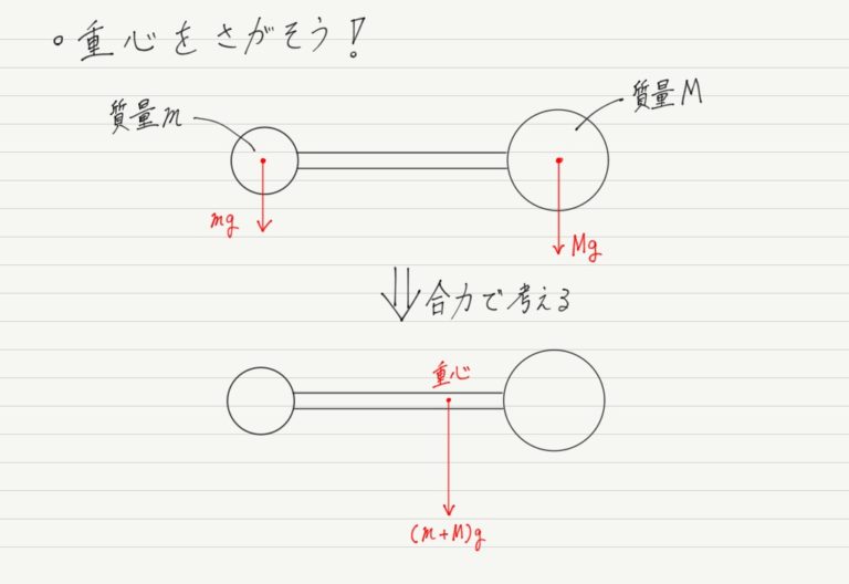 自転車 が 倒れ ない 理由 物理