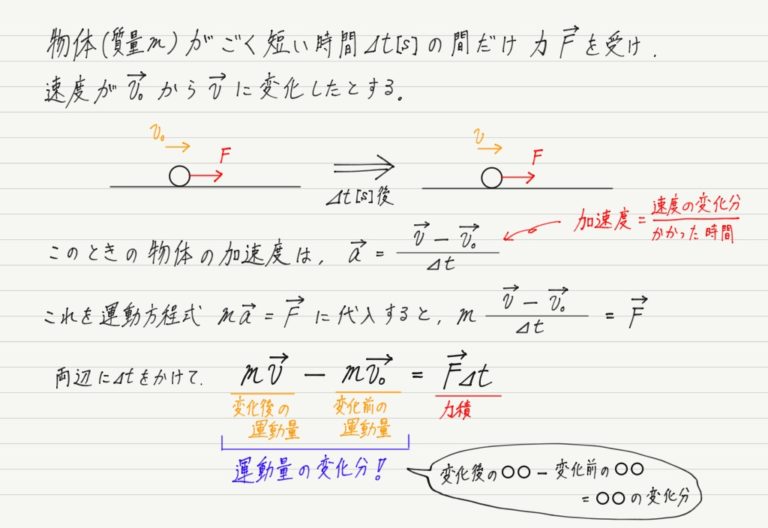 運動量と力積 高校物理をあきらめる前に｜高校物理をあきらめる前に