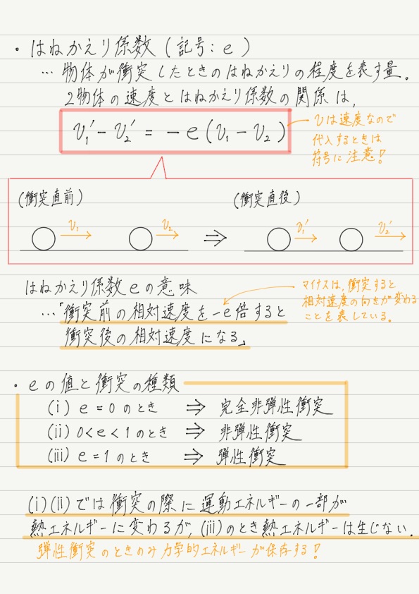 はねかえり係数 高校物理をあきらめる前に 高校物理をあきらめる前に