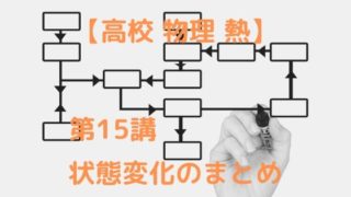 状態変化のまとめ 高校物理をあきらめる前に 高校物理をあきらめる前に