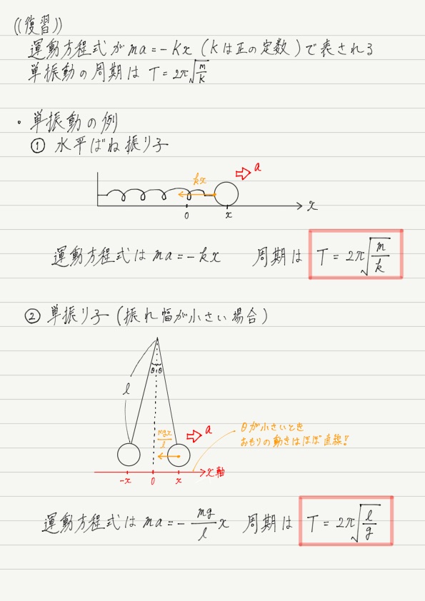 単振り子 高校物理をあきらめる前に 高校物理をあきらめる前に