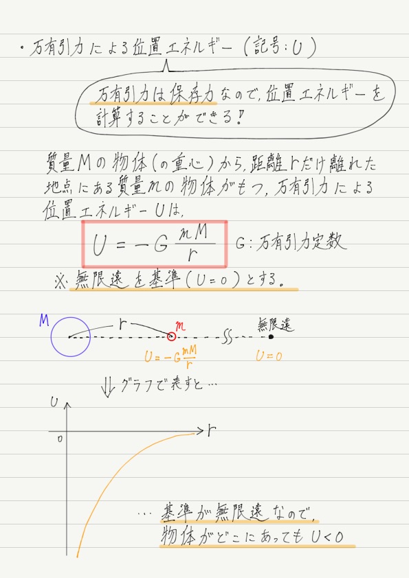 万有引力による位置エネルギー 高校物理をあきらめる前に 高校物理をあきらめる前に