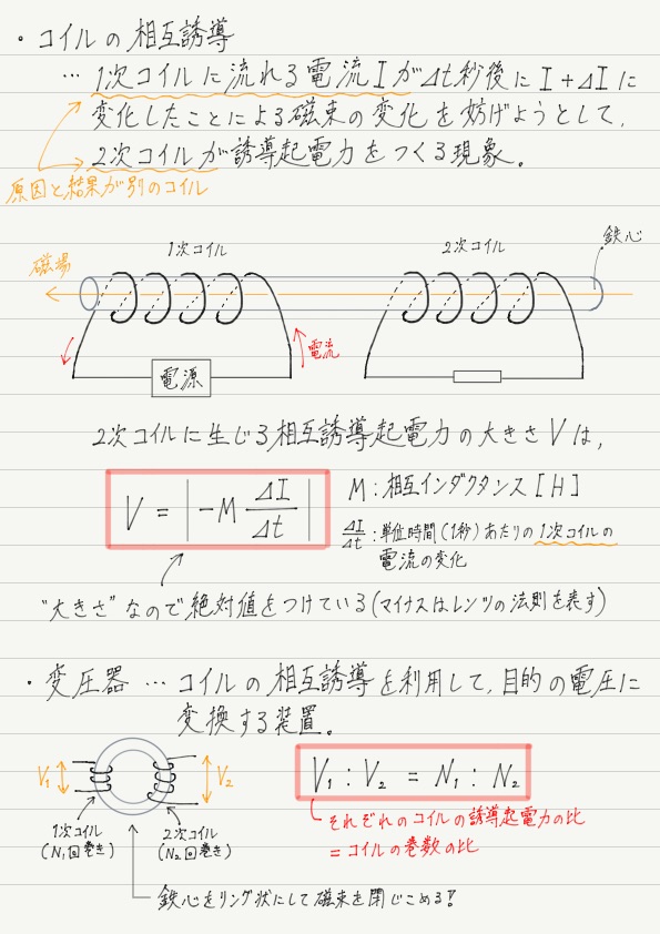 コイルの相互誘導 高校物理をあきらめる前に 高校物理をあきらめる前に