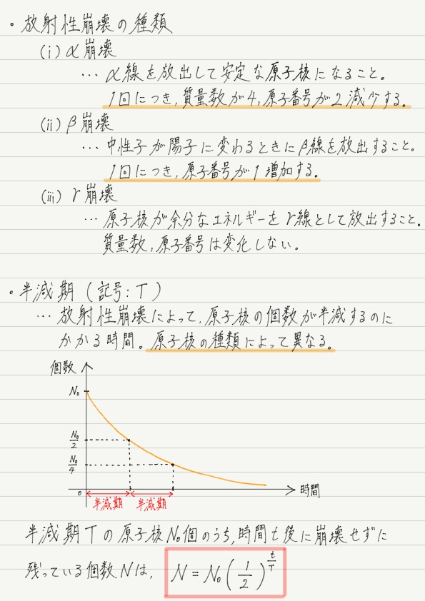 放射性崩壊と半減期 高校物理をあきらめる前に 高校物理をあきらめる前に