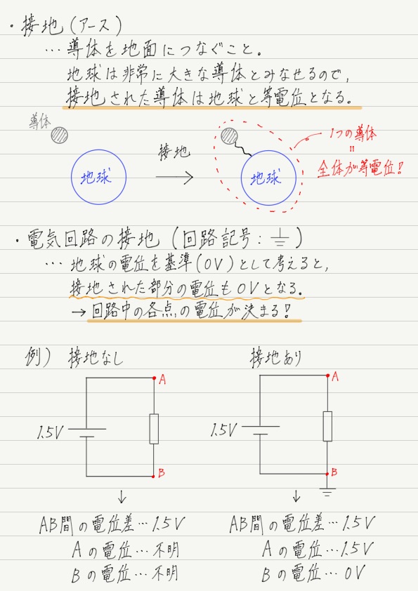 接地 アース 高校物理をあきらめる前に 高校物理をあきらめる前に